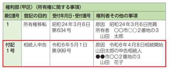 国民生活センターＨＰ引用