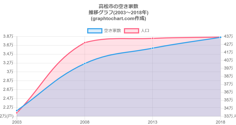 GraphToChartより引用