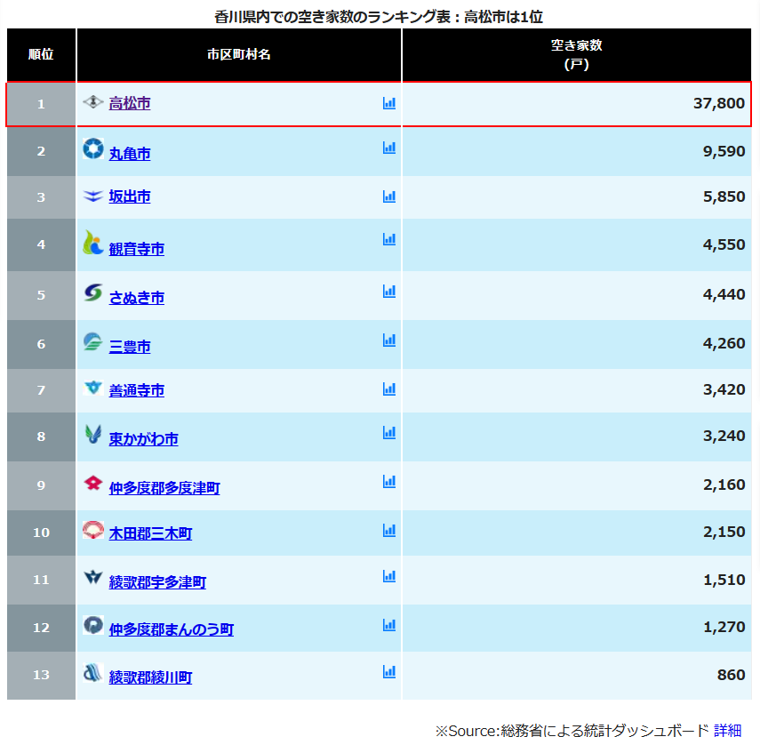 GraphToChartより引用