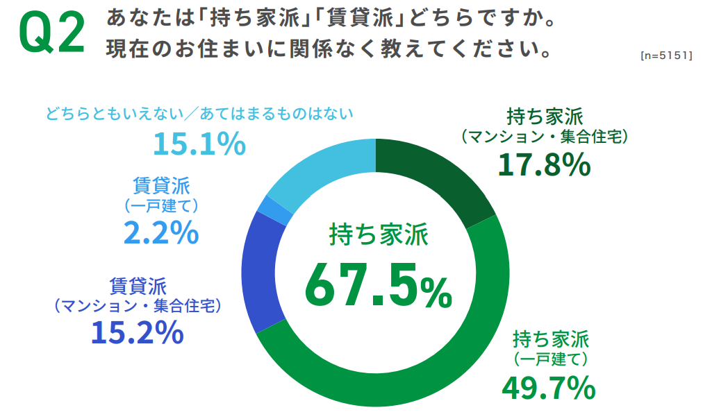 全宅連HP引用