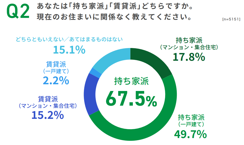 全宅連ＨＰ引用