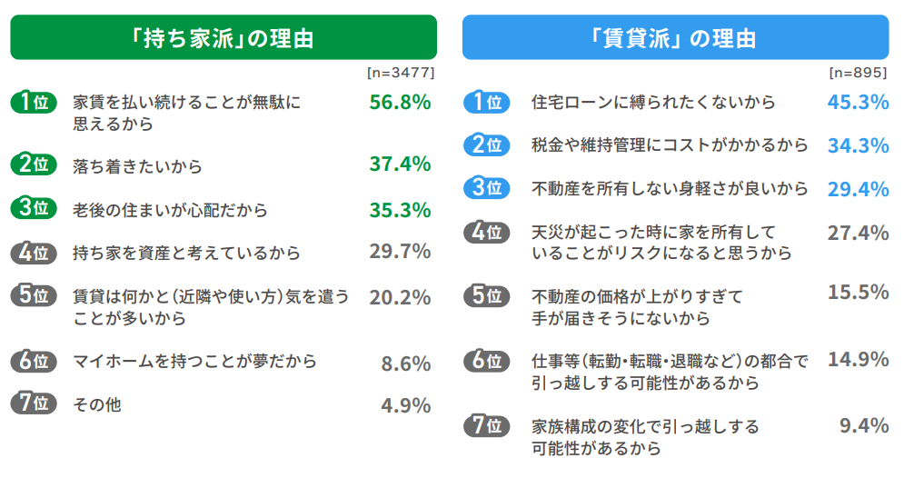 全宅連HP引用