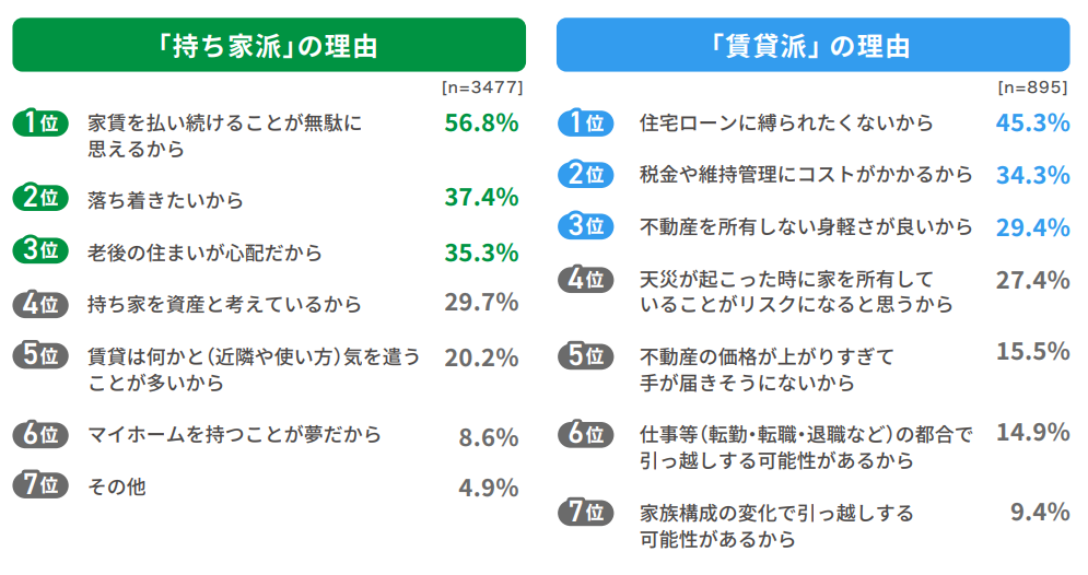 全宅連ＨＰ引用