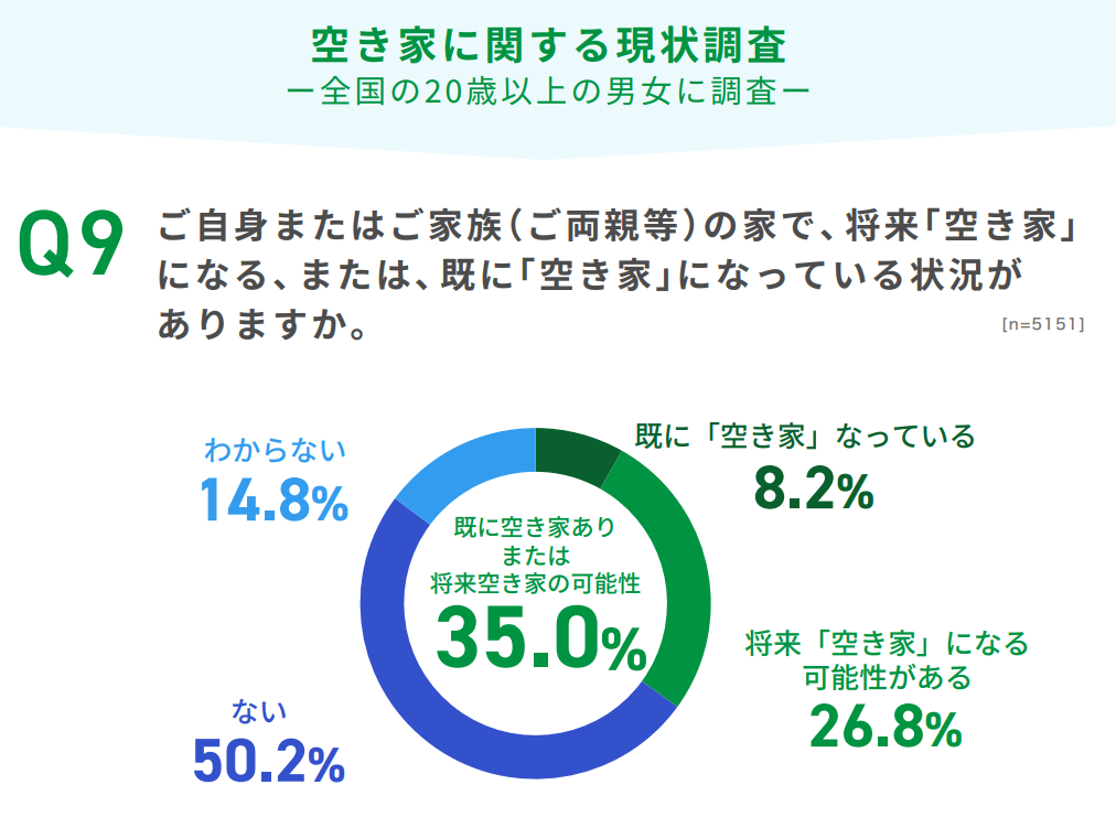 全宅連HP引用