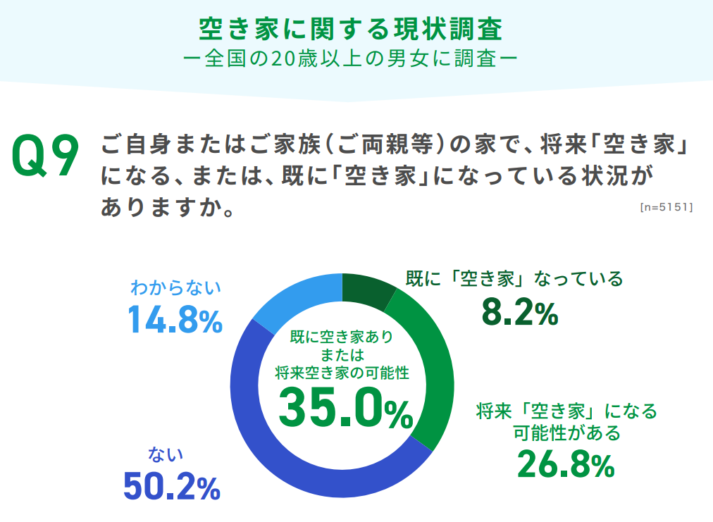 全宅連ＨＰ引用