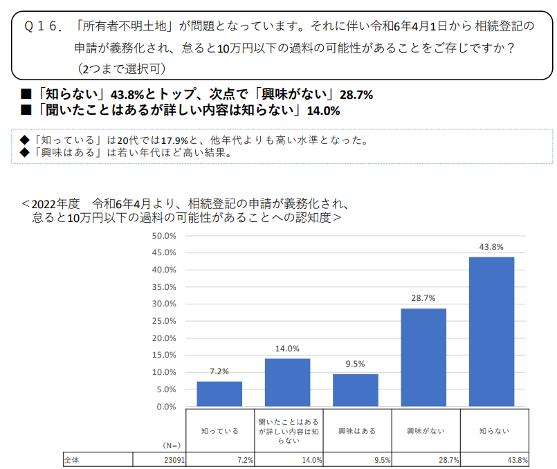 全宅連HP引用