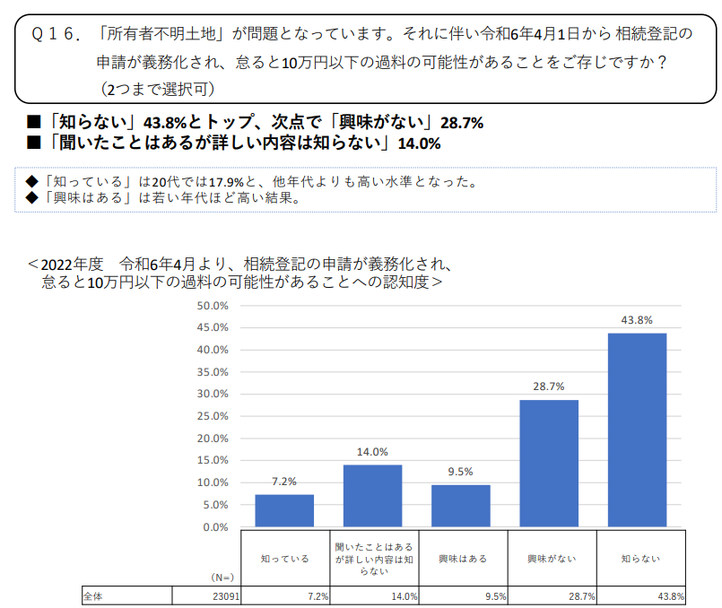 全宅連ＨＰ引用