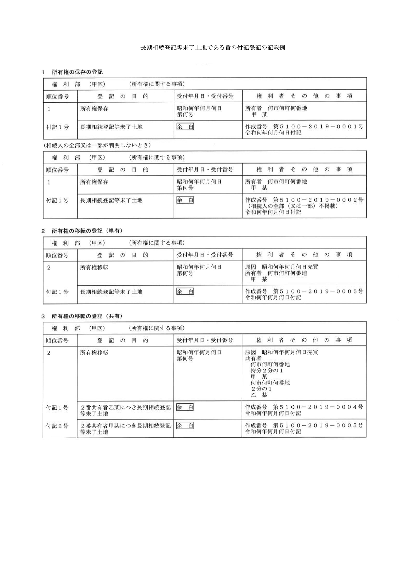 法務局HP引用
