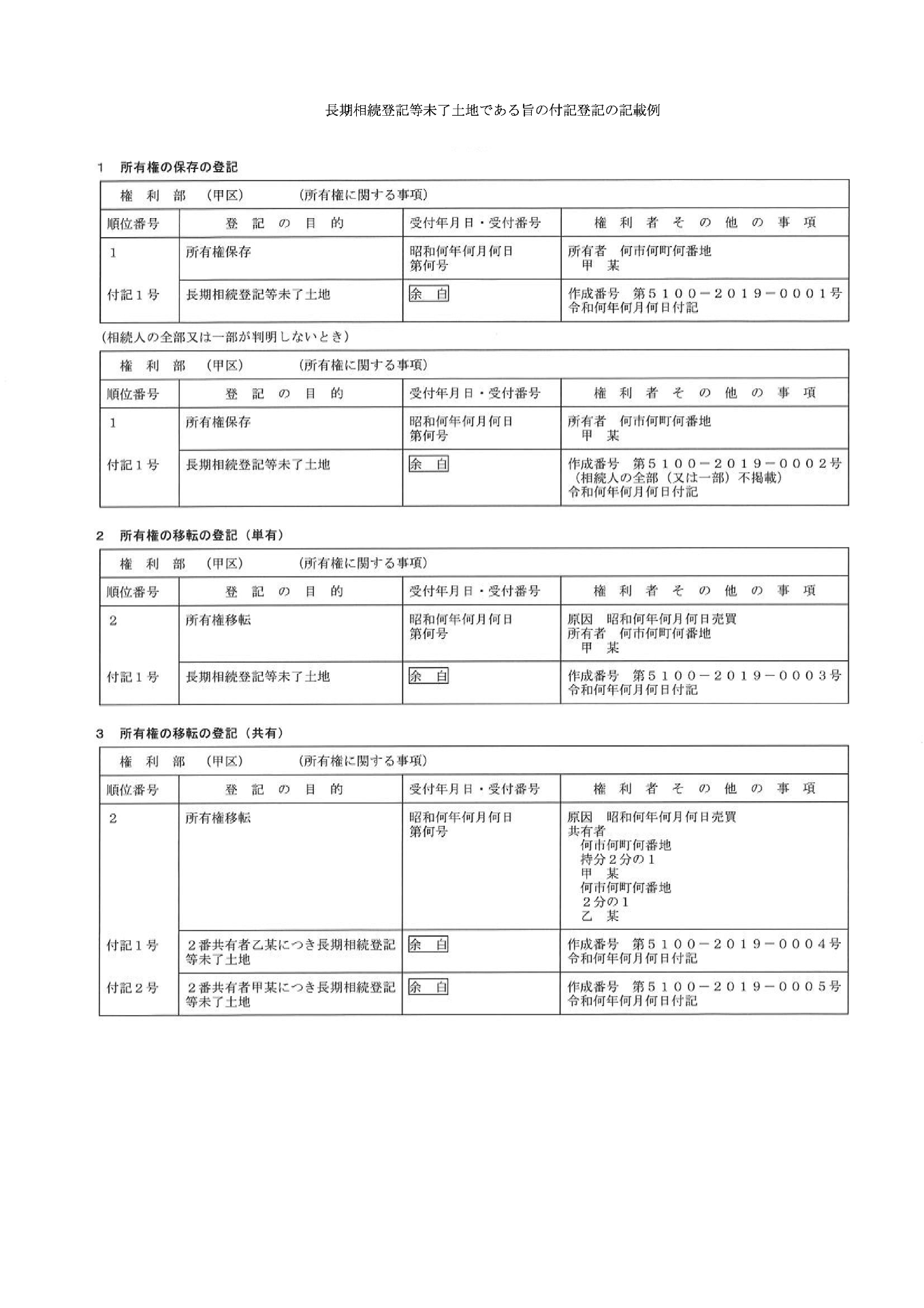 法務局ＨＰ引用