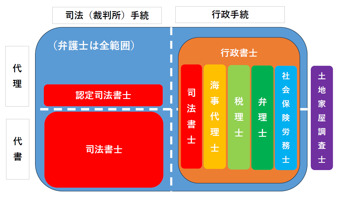 アイリス国際司法書士・行政書士事務所