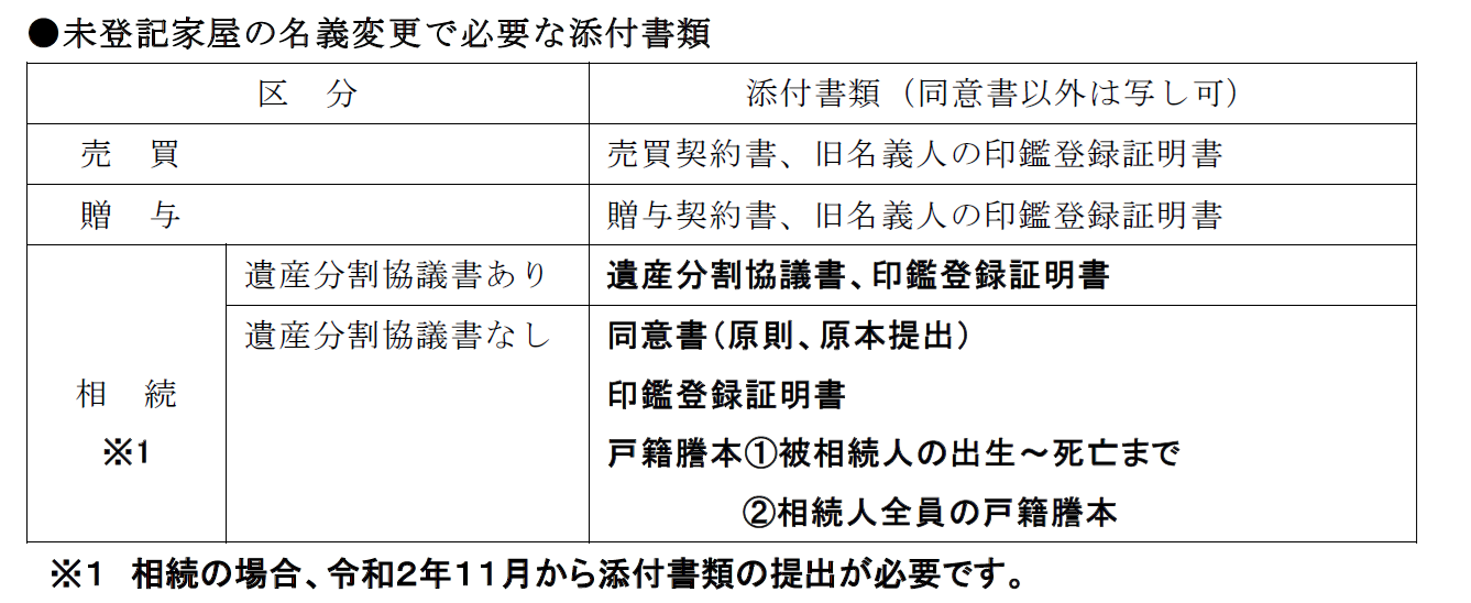 高松市役所ＨＰ引用